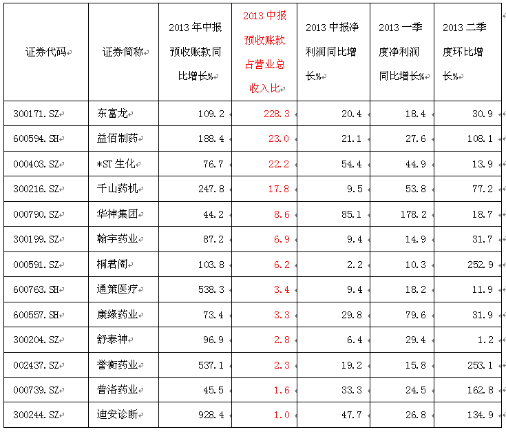 上市理賬