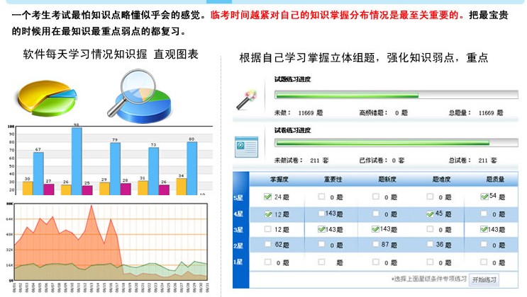 學習透析