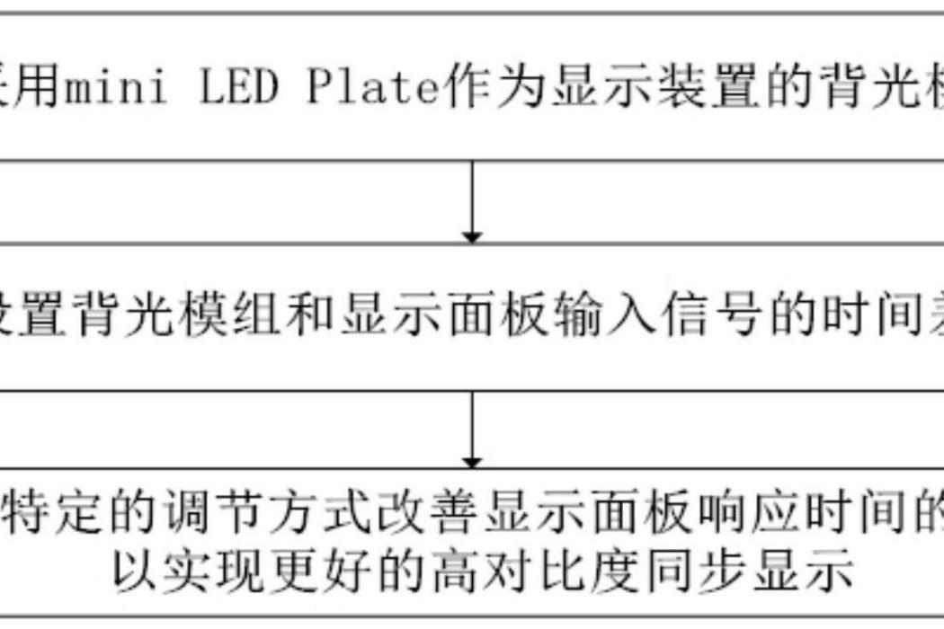 改善顯示畫質的方法及顯示裝置