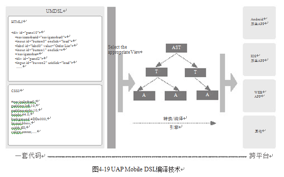 用友UAP Mobile移動平台