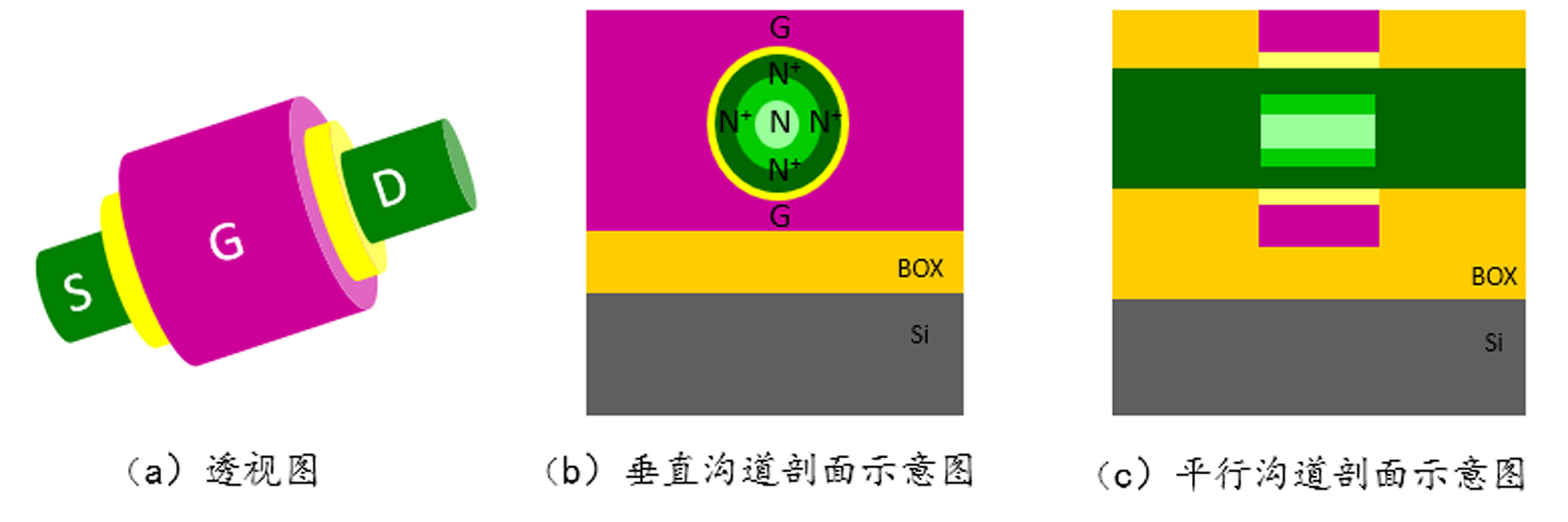 無結場效應電晶體