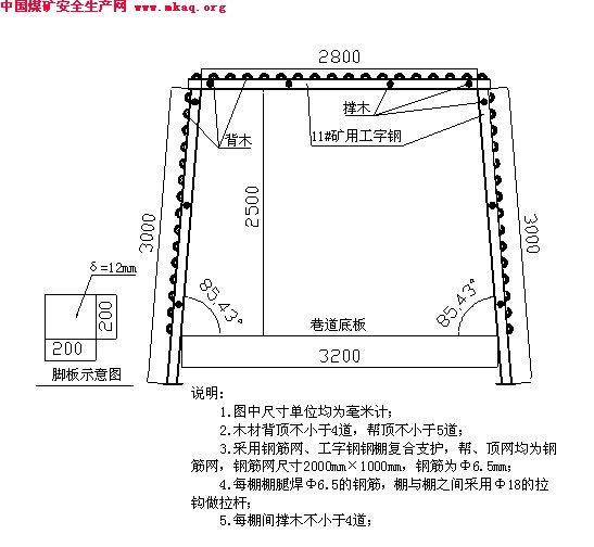 開切眼