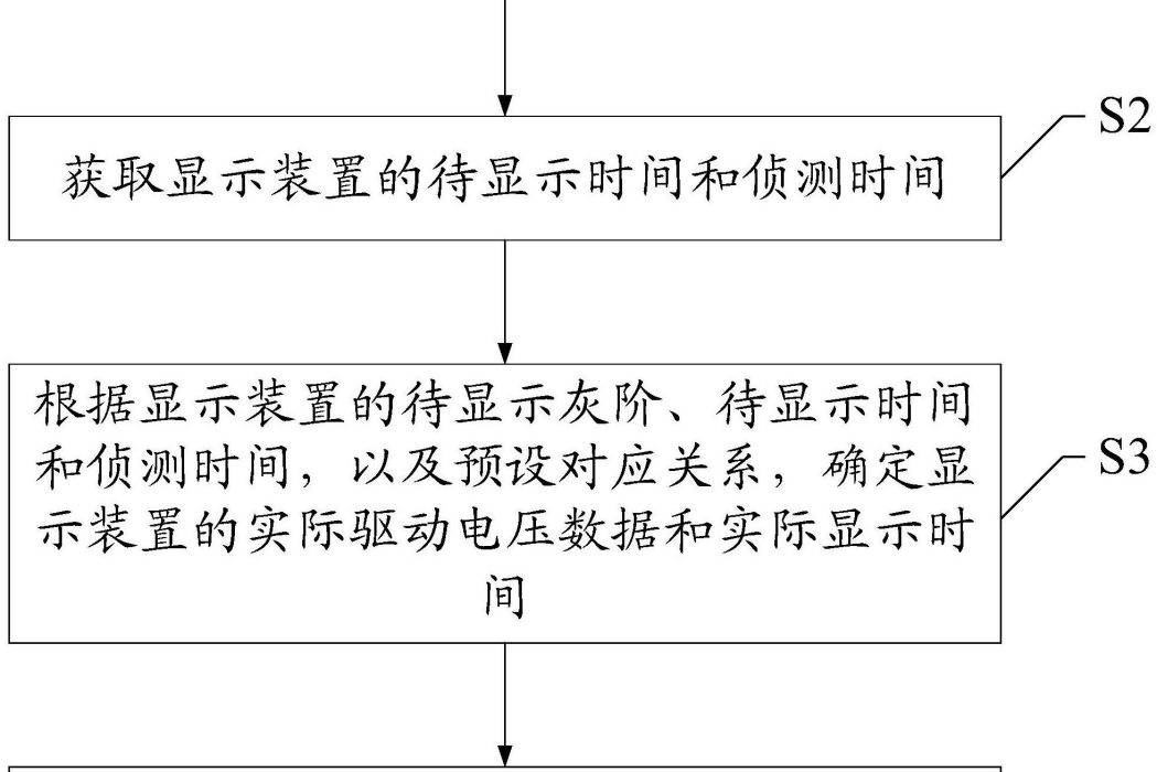 顯示裝置及其驅動方法