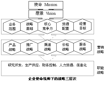 戰略行銷聯盟