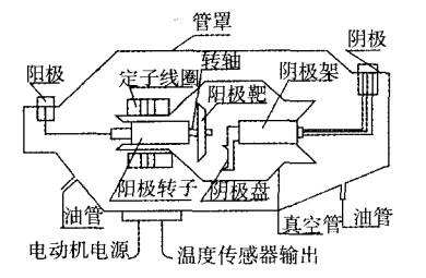 X射線探測器構造