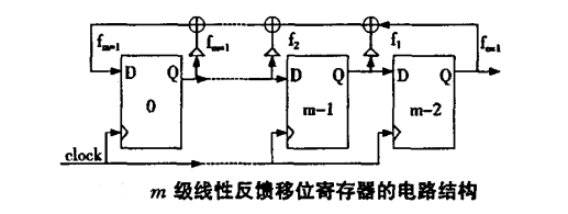 偽隨機二進制序列