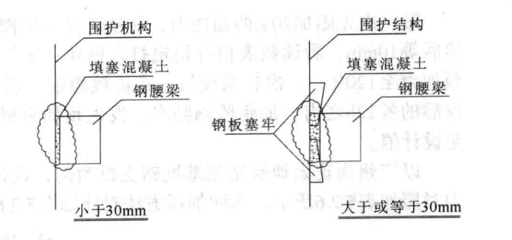 深基坑鋼支撐支設預加軸力施工工法