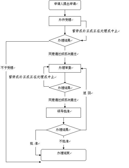 桐城婚姻登記辦理指南