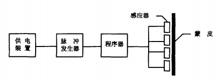 電脈衝防冰裝置