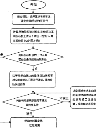 一種降低汽車燃油消耗的工藝方法