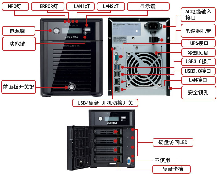 TS5400D-AP