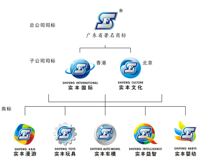 廣東實豐玩具實業有限公司