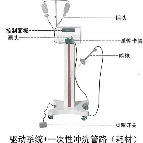 脈衝清洗儀