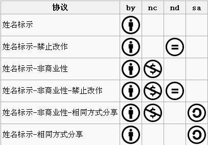 知識共享