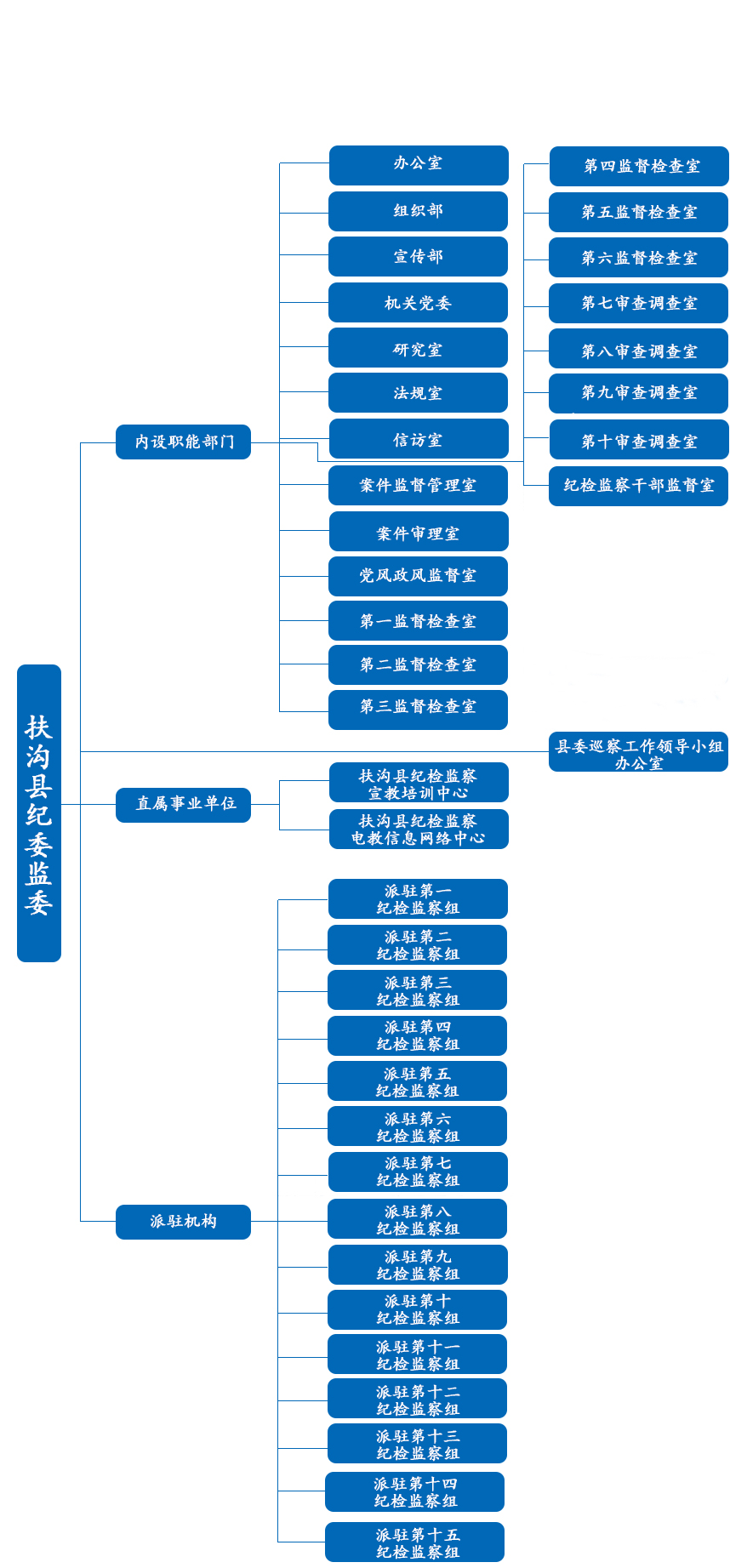 扶溝縣監察委員會