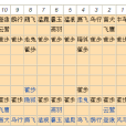 和將棋