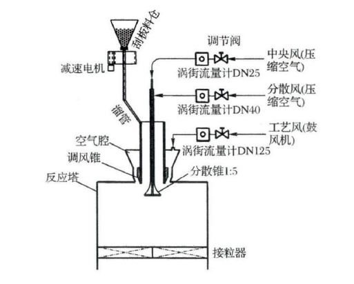 分散錐