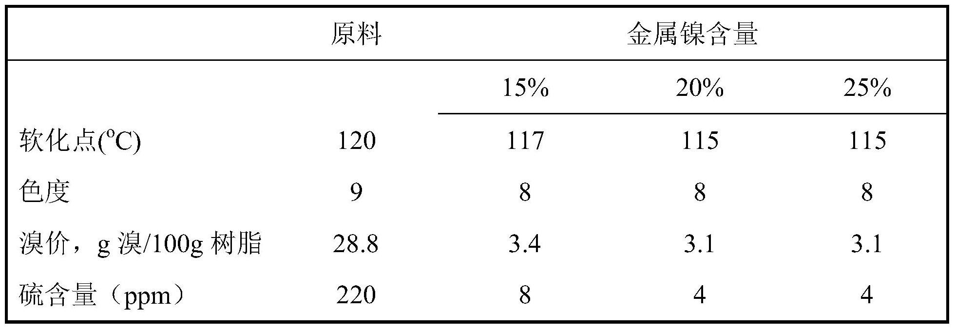 一種製備氫化C9石油樹脂的方法