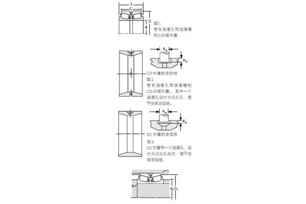 TIMKEN 386A/384ED軸承