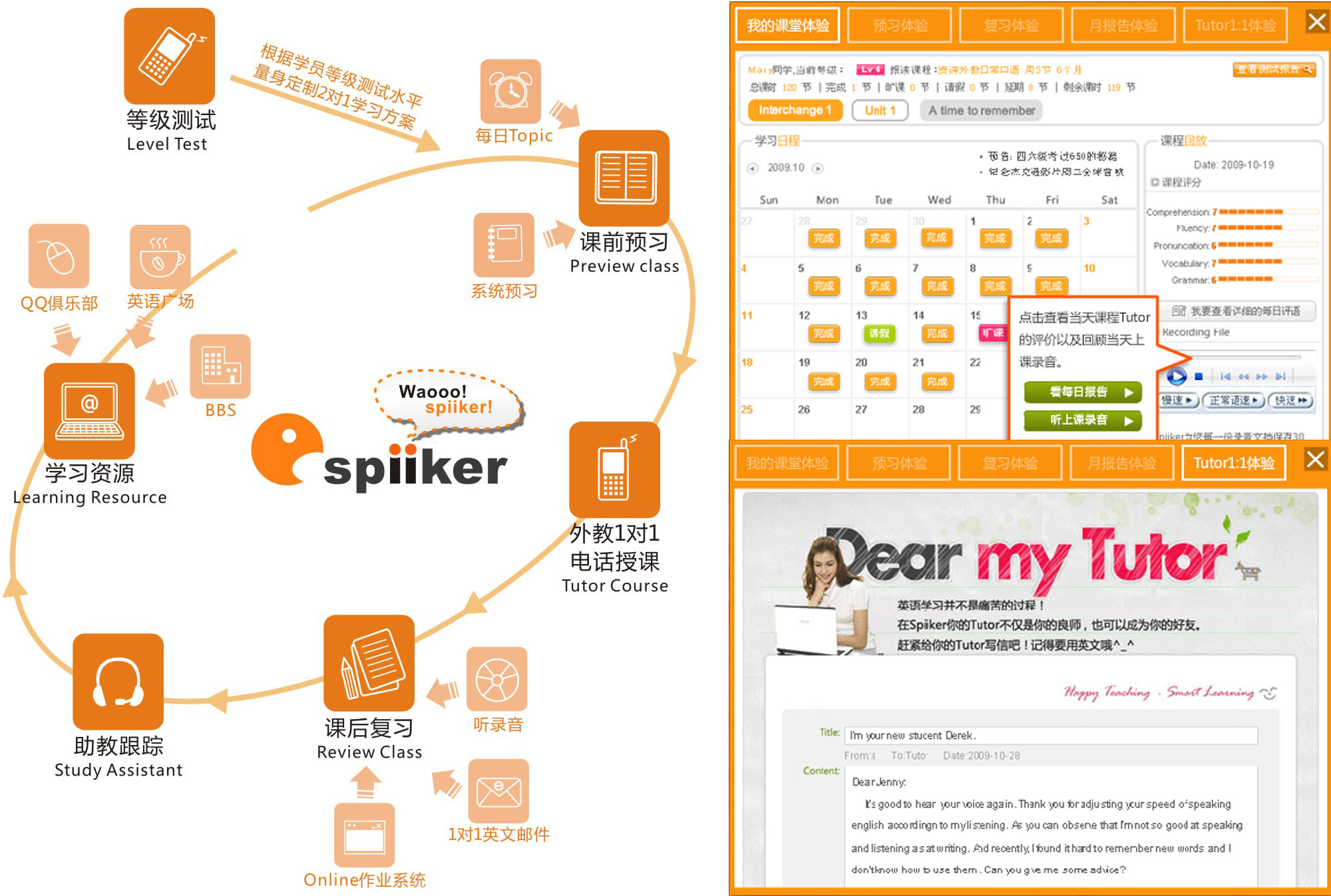 Spiiker電話英語