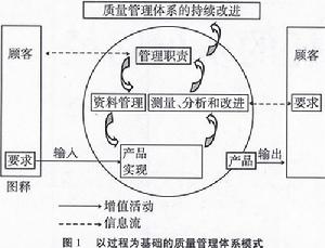 4P行銷理論