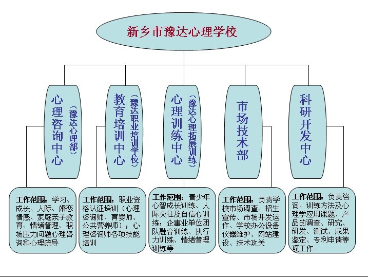 學校組織機構