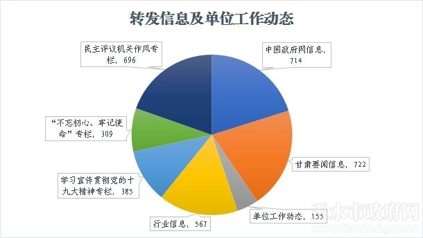 天水市自然資源局2020年政府信息公開工作年度報告