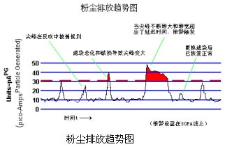 粉塵濃度變送器