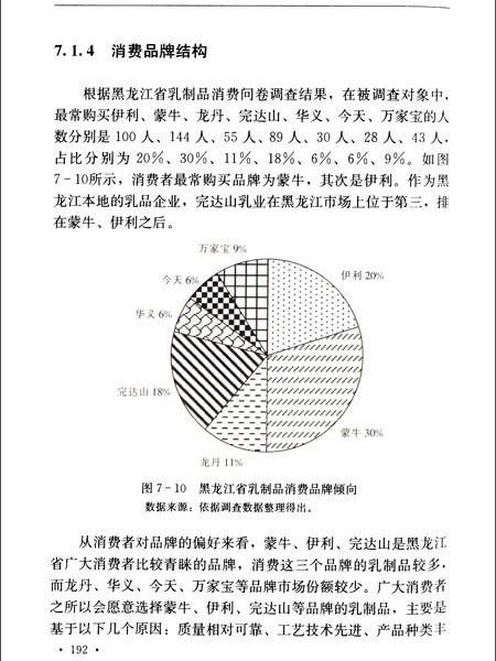 黑龍江省奶業條例