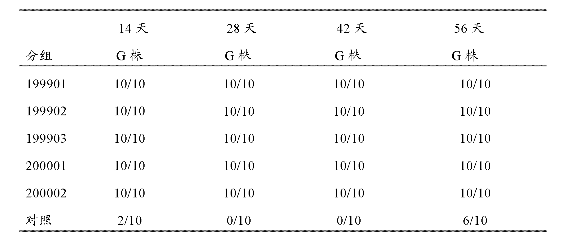 雞傳染性法氏囊病超強毒的細胞適應株及其套用