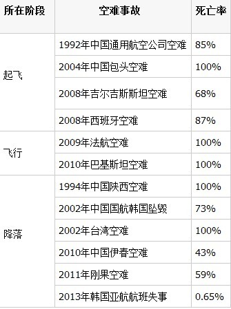 飛機上沒有絕對安全座艙