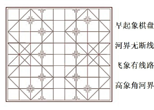 孛象棋