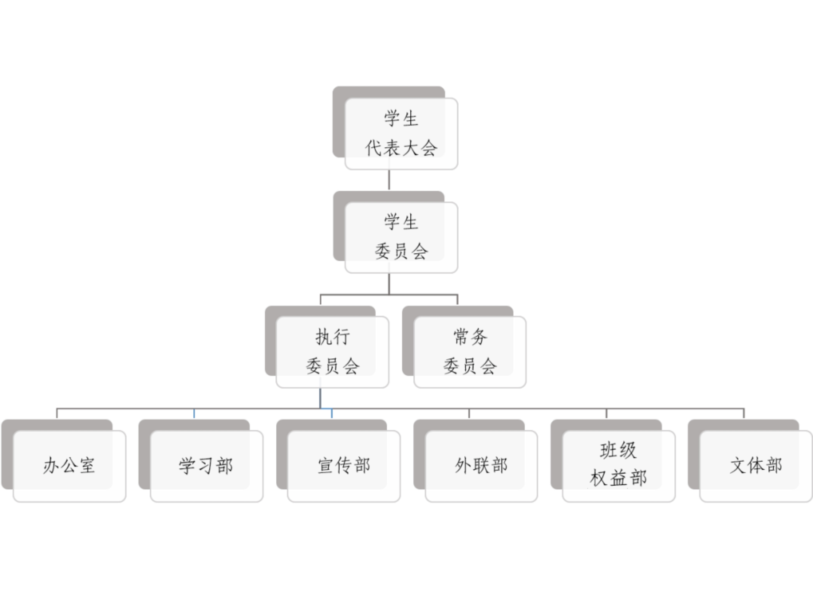 四川大學錦城學院學生會