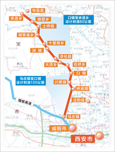 鹹旬高速公路