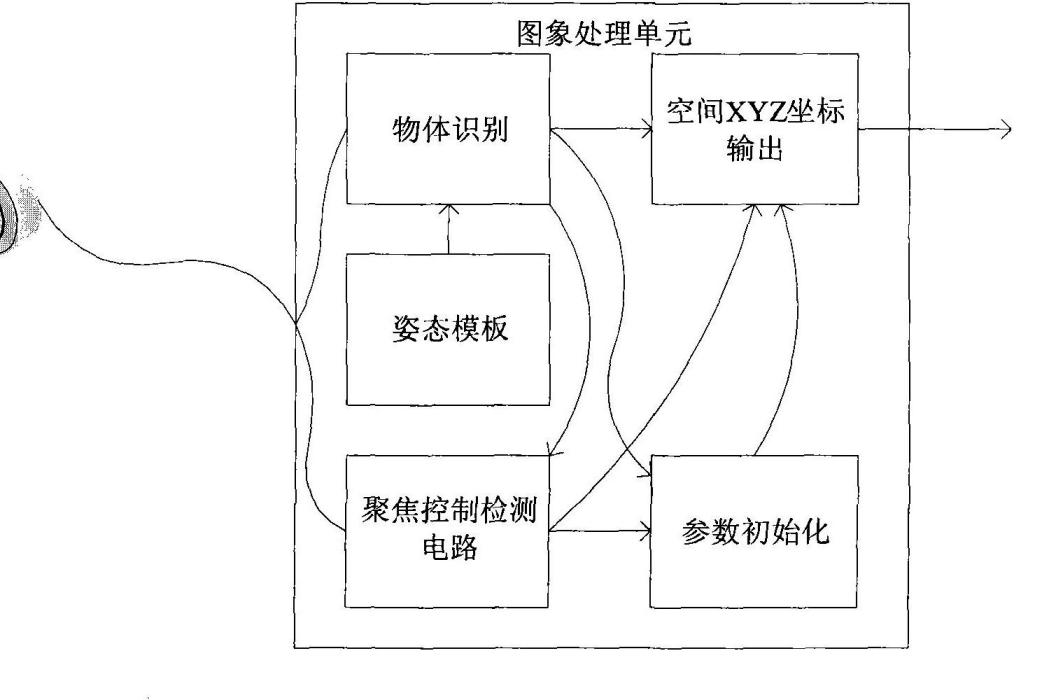 一種電視遙控方法及用該方法遙控操作電視機的系統