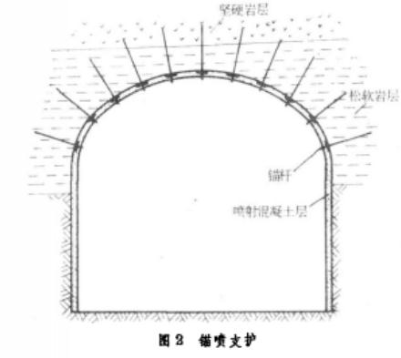 勘探水平坑道支護