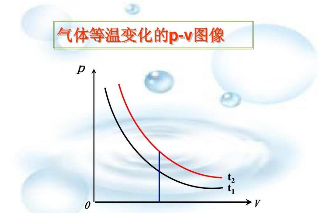 等溫變化