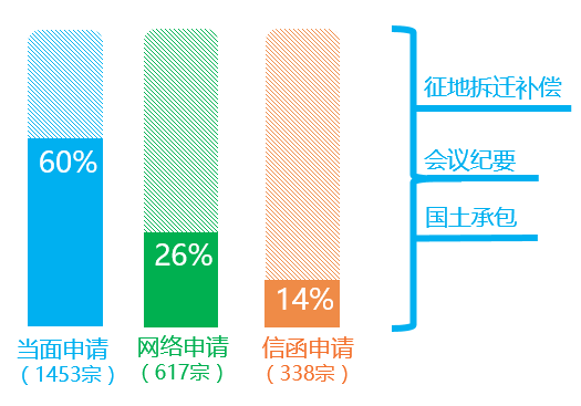 2016年東莞市政府信息公開工作年度報告