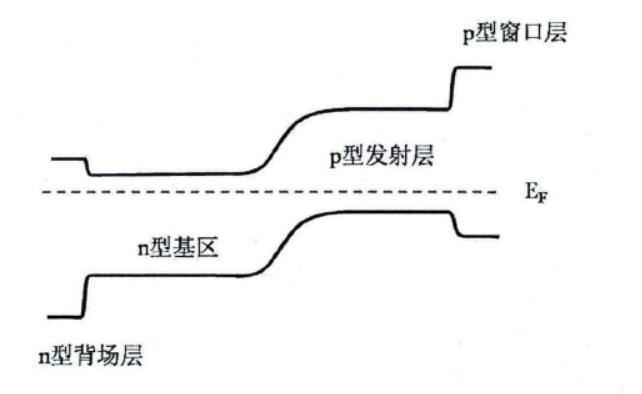 多結太陽電池