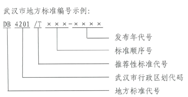 武漢市地方標準制修訂管理辦法