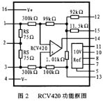 RCV420