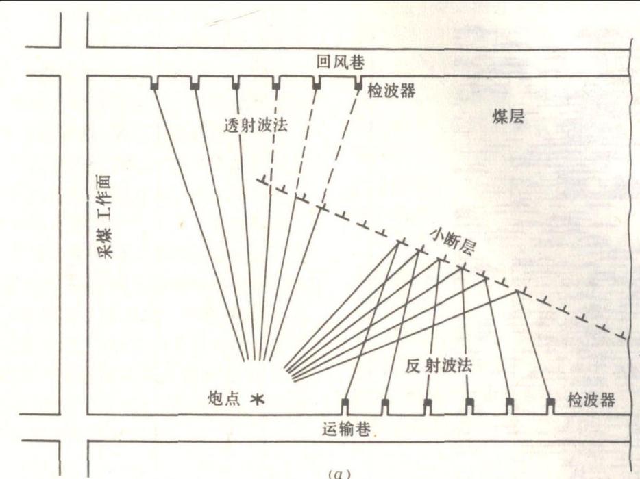 槽波法地震勘探