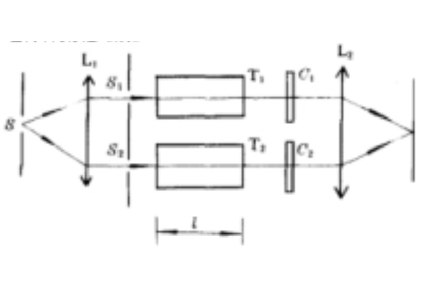 雙光束干涉儀