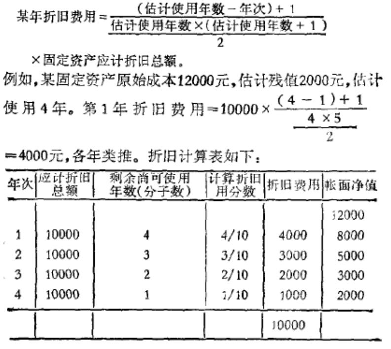 年限積數折舊法