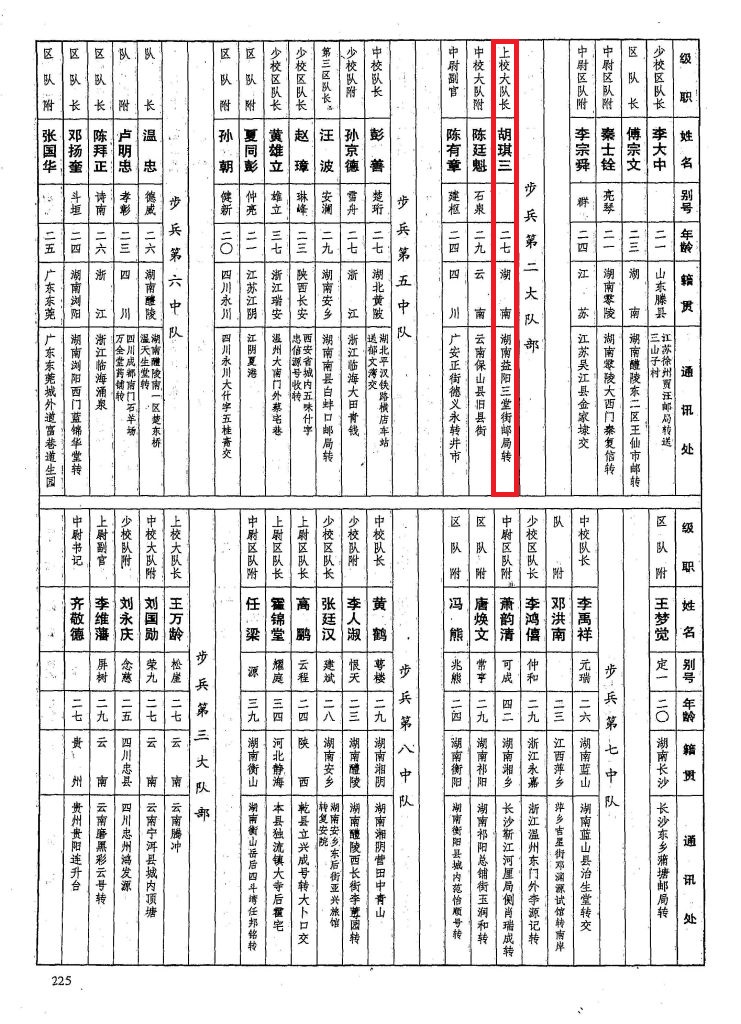 胡琪三黃埔6期教職員通訊錄