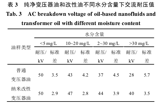 納米改性變壓器油