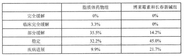 鹽酸多柔比星脂質體注射液