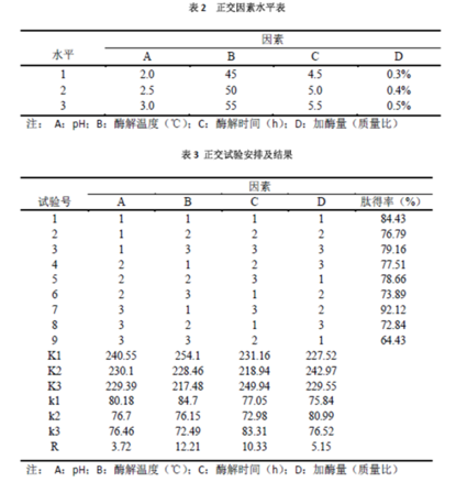 大鯢肽