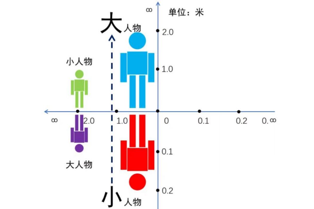 邏輯鏡像原理