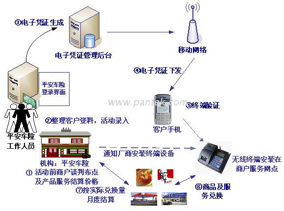 電子提貨券